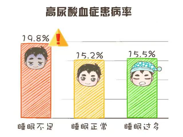 高尿酸血症的危害，你知道吗？