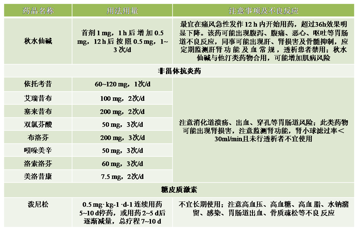 节后“富贵病”---警惕痛风急性发作