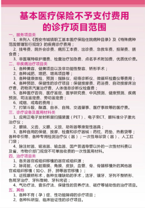 基本医疗保险不予支付费用的诊疗项目范围