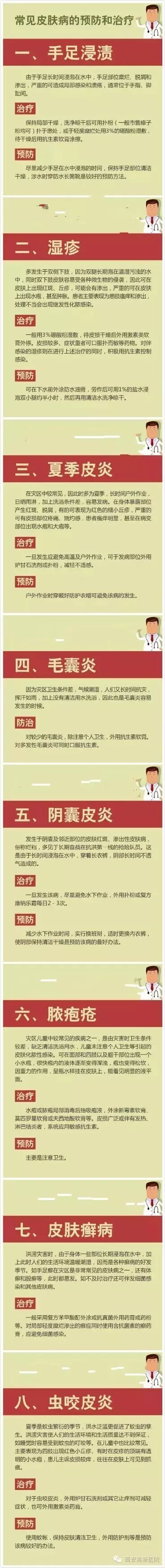 【小贴士】 高温模式开启，警惕皮肤病“缠身”！