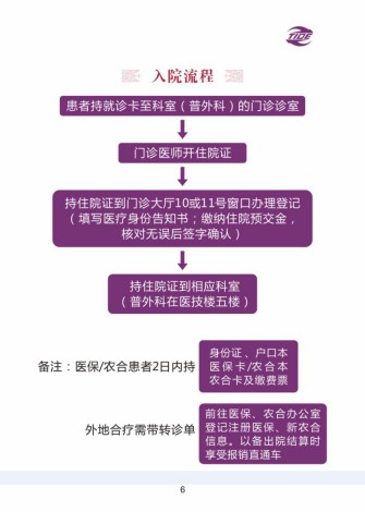 普外科加速康复外科手册_06.jpg