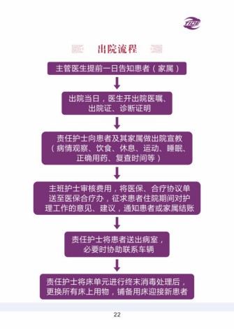 普外科加速康复外科手册_22.jpg